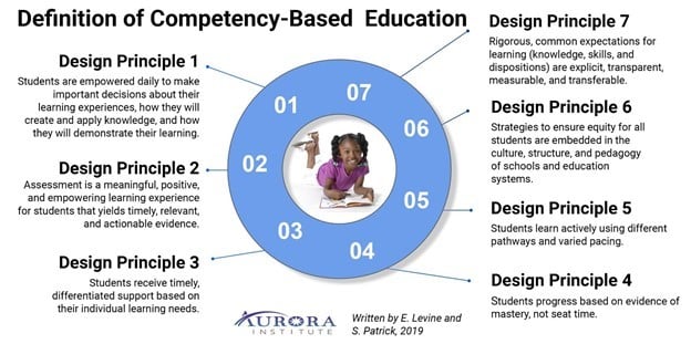 implementing-competency-based-education-in-your-school-or-district-a