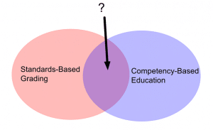 Standards Based Grading / Ratings and Grading Scale