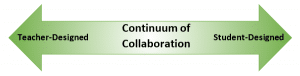 Graphic Showing Continuum of Collaboration