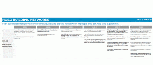 Building 21 Competency Progression for Building Networks with six performance levels