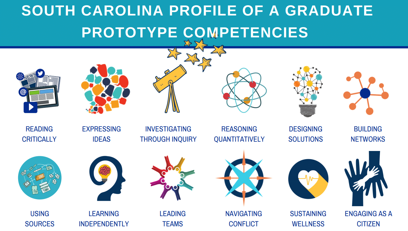 South Carolina Portrait of a Graduate Competencies