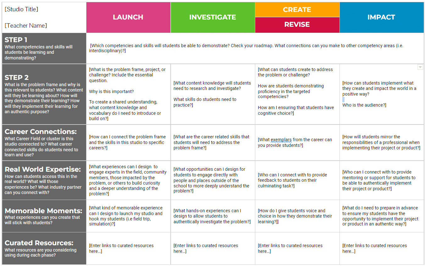 Studio Map to Guide Design Process