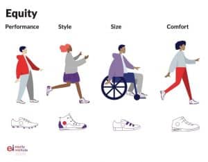 Sneaker Analogy for Four Aspects of Equity