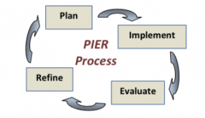 4PIER Plans