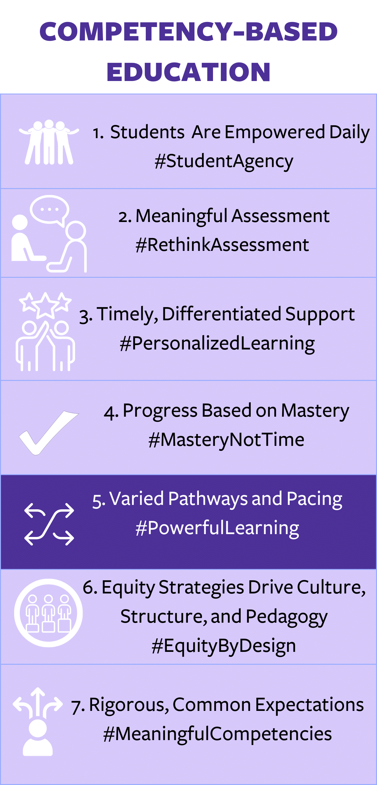 CBE Starter Pack 5: Learn Actively With Varied Pathways and Pacing ...