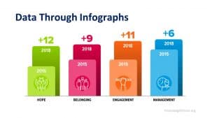 Example of Infographs