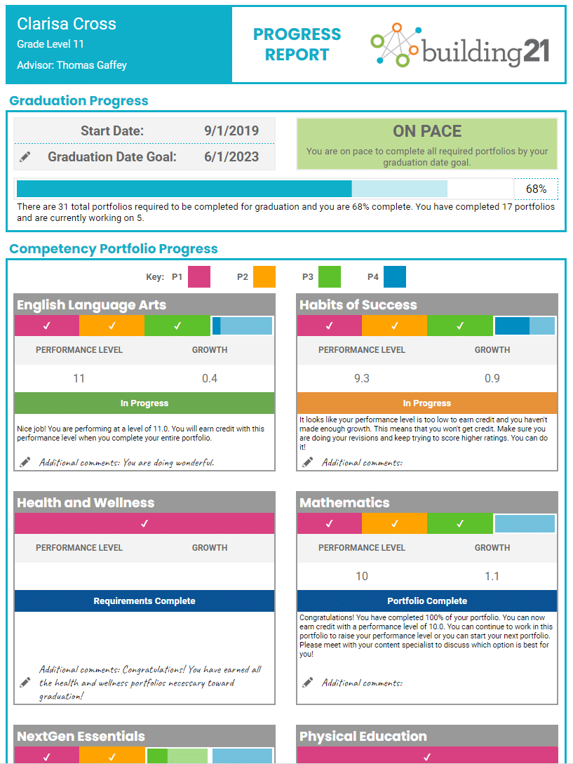 Example of a "My Progress" tab in a student Personalized Learning Plan