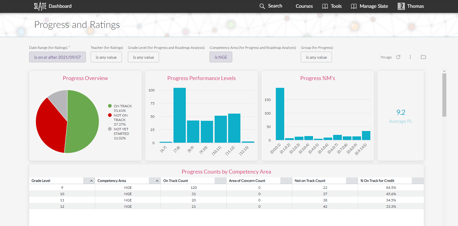 Example of a School-Level Competency Progress Dashboard