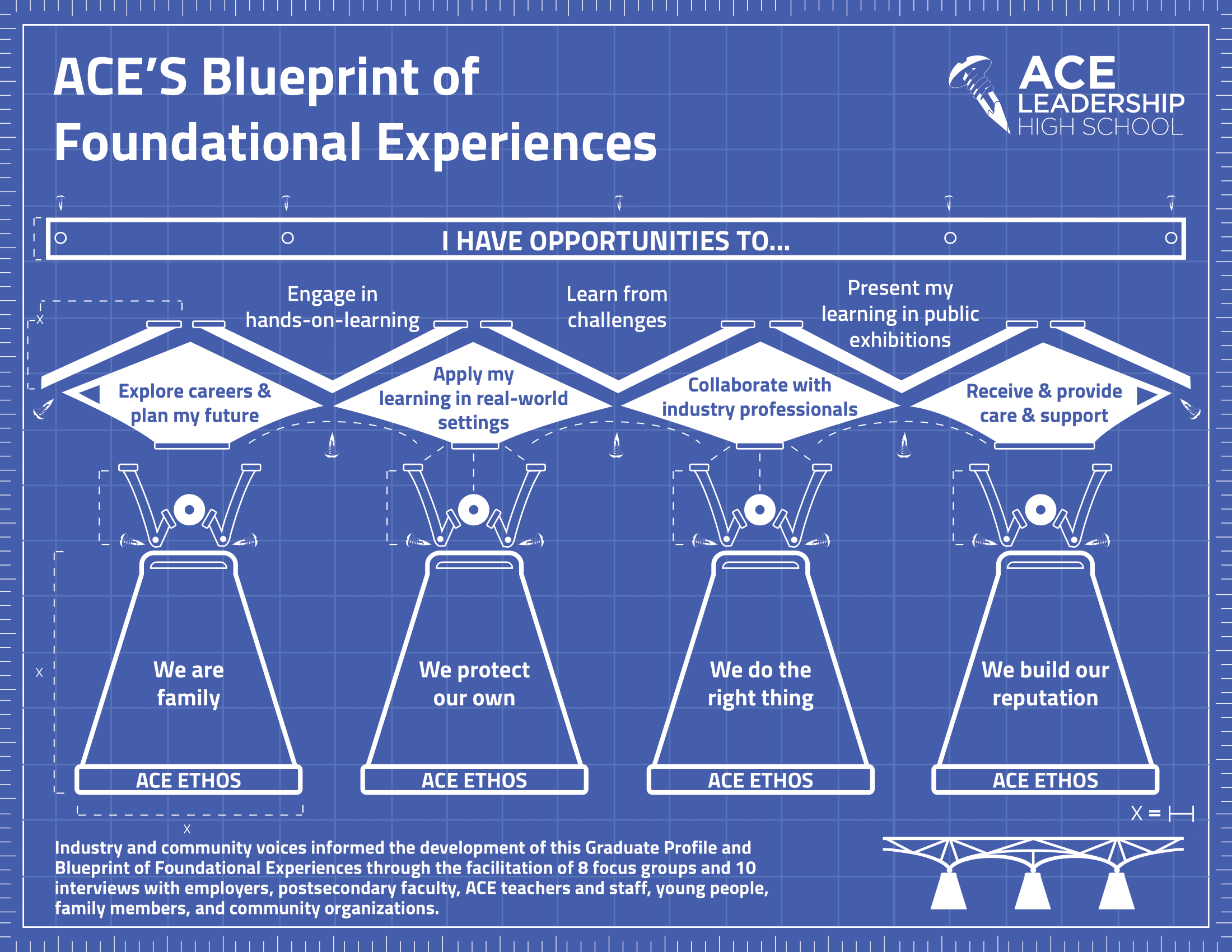 Innovation in New Mexico: Project-Based Learning at ACE Leadership High ...