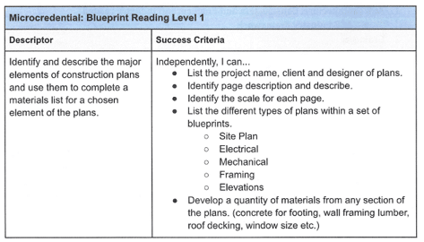 Example micro-credential that students can earn through work-based learning