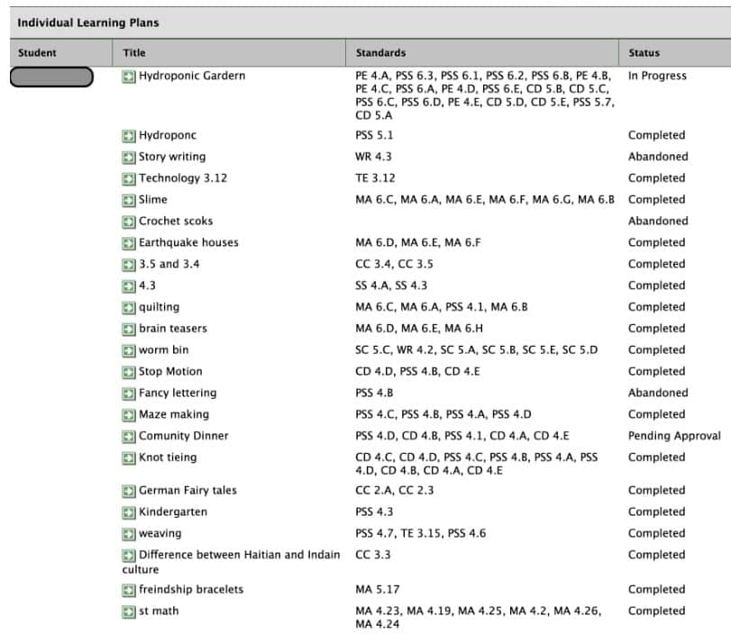 Screenshot Showing Independent Learning Plans