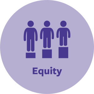 Icon representing the equity element of the CBE definition with three people of different heights being able to see by standing on boxes of appropriate height.