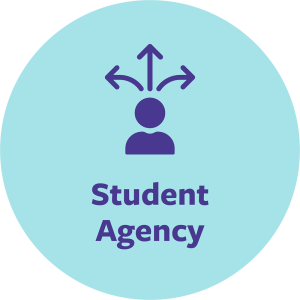 Icon representing the student agency element of the CBE definition