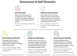 Dimensions of Self-Direction