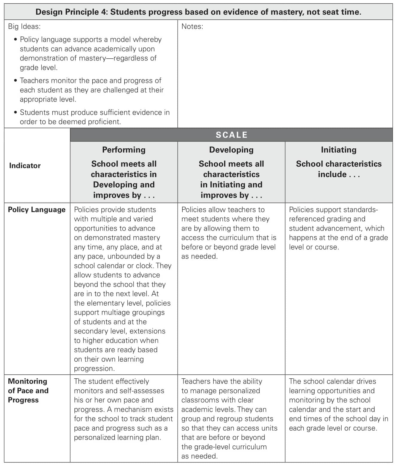 Rubric for Advancing Upon Demonstrated Mastery