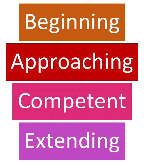 Beginning Approaching Competent Extending