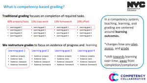 Graphic illustration of traditional and competency-based grading