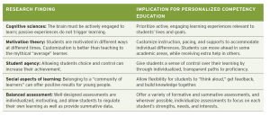 CE1table