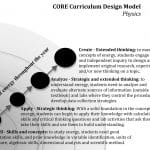 Microsoft Word - COREsciencesample.docx