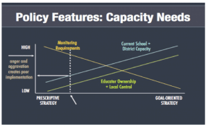 capacity-needs