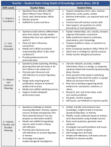 Chart with Teacher – Student Roles Using Depth of Knowledge Levels from Hess, 2013