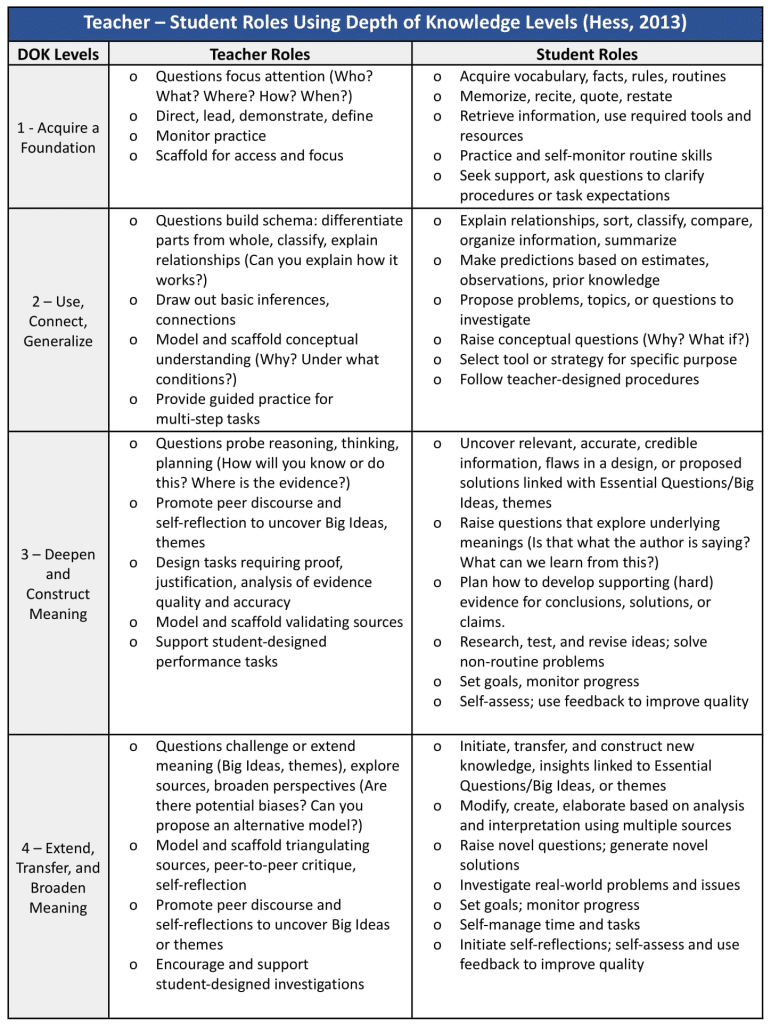 my healthy resolution table'' (critical thinking creativity and character building)