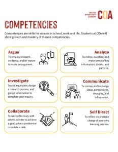 COA six competencies in English