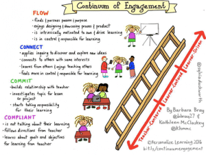 Continuum of Engagement