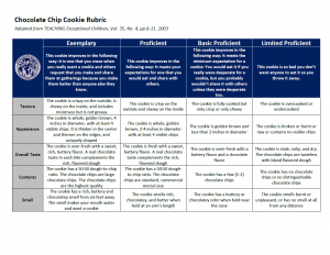 Cookie Rubric