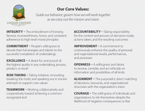 Core Values