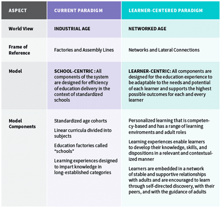 paradigm shift in management philosophy