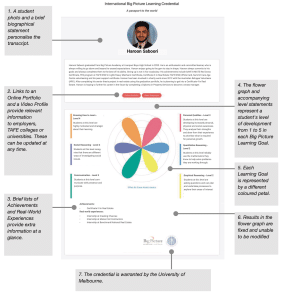 Detailed view of IBPLC Online Profile