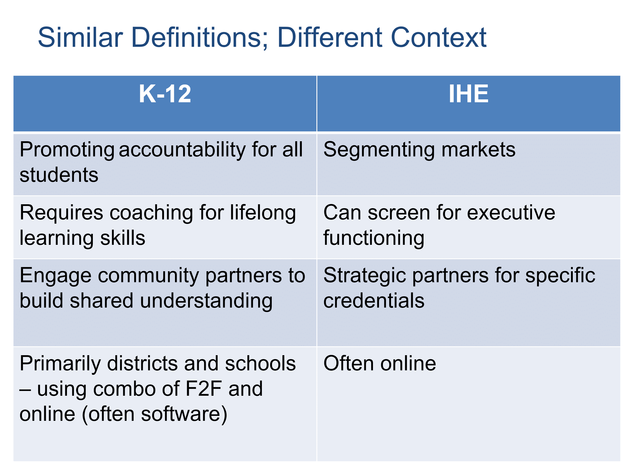 competency-based-education-in-the-k-12-space-aurora-institute