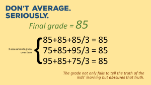 Illustration of how averaging grades obscures information about learning