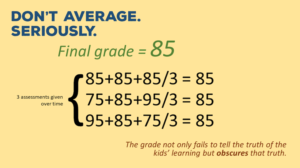 cbe-in-practice-grading-aurora-institute