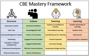 North Carolina Competency-Based Education Framework