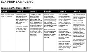 English Language Arts Rubrics for Sustaining Wellness Competency