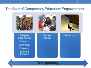 competent competency education aurora institute empowering system mean moving does