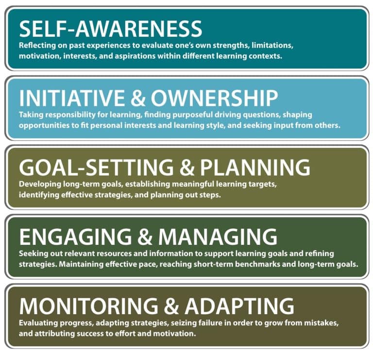 Memodremo self. Self Education. Self Education is. Self Awareness. Frameworks for innovative Education
