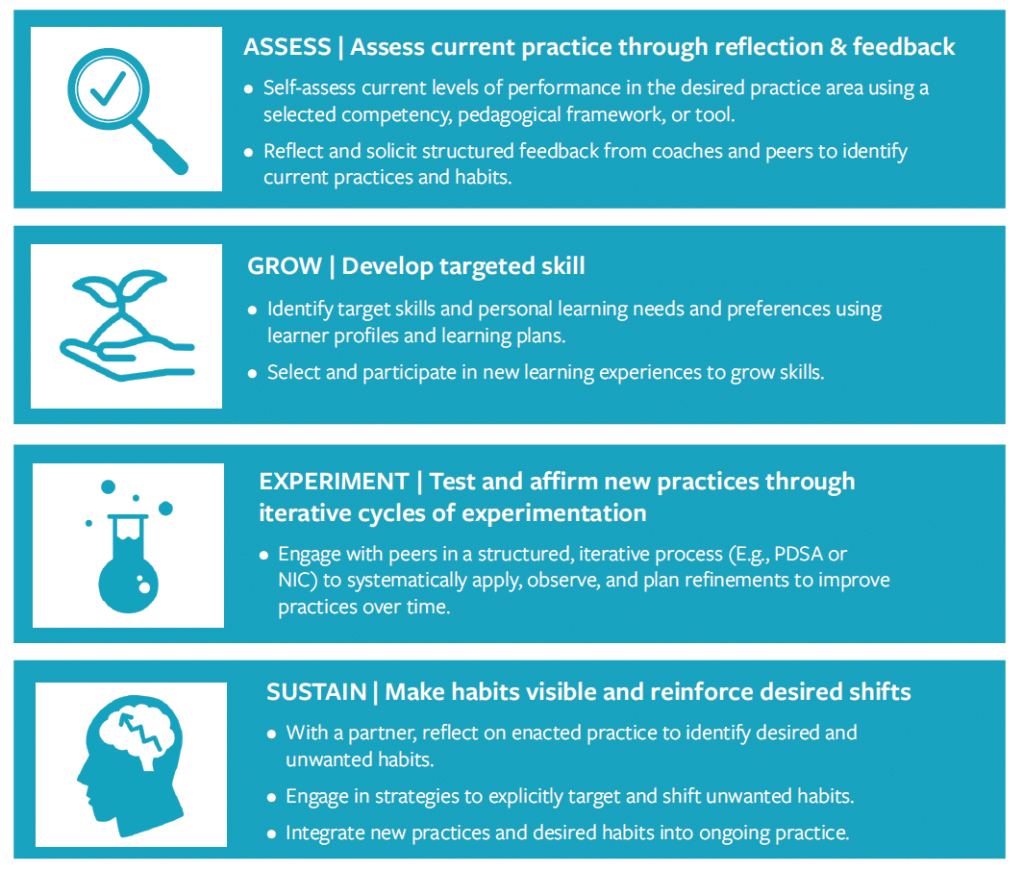 Old Habits Die Hard How to Build New Moves and Habits to Sustain
