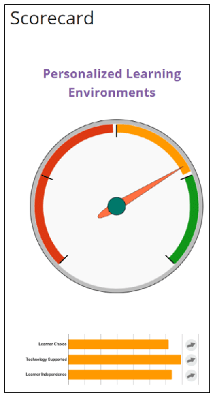 Farmington Scorecard for Personalized Learning Environments