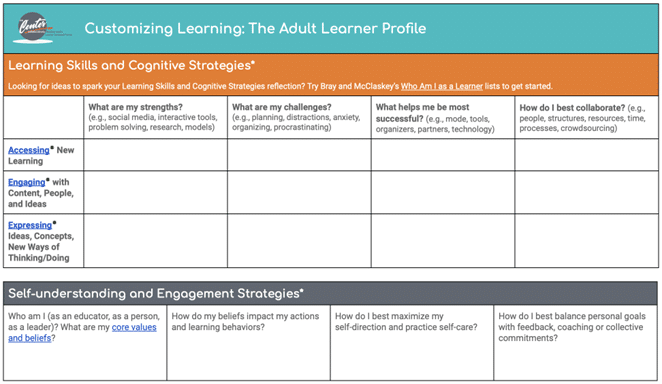 Table showing a blank adult learner profile