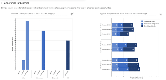 Screenshot of The Center's customizable dashboard