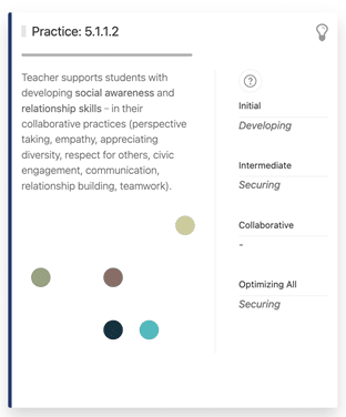 Screenshot from the customizable dashboard showing self-reported levels of practice of educators to help students develop social awareness and relationship skills