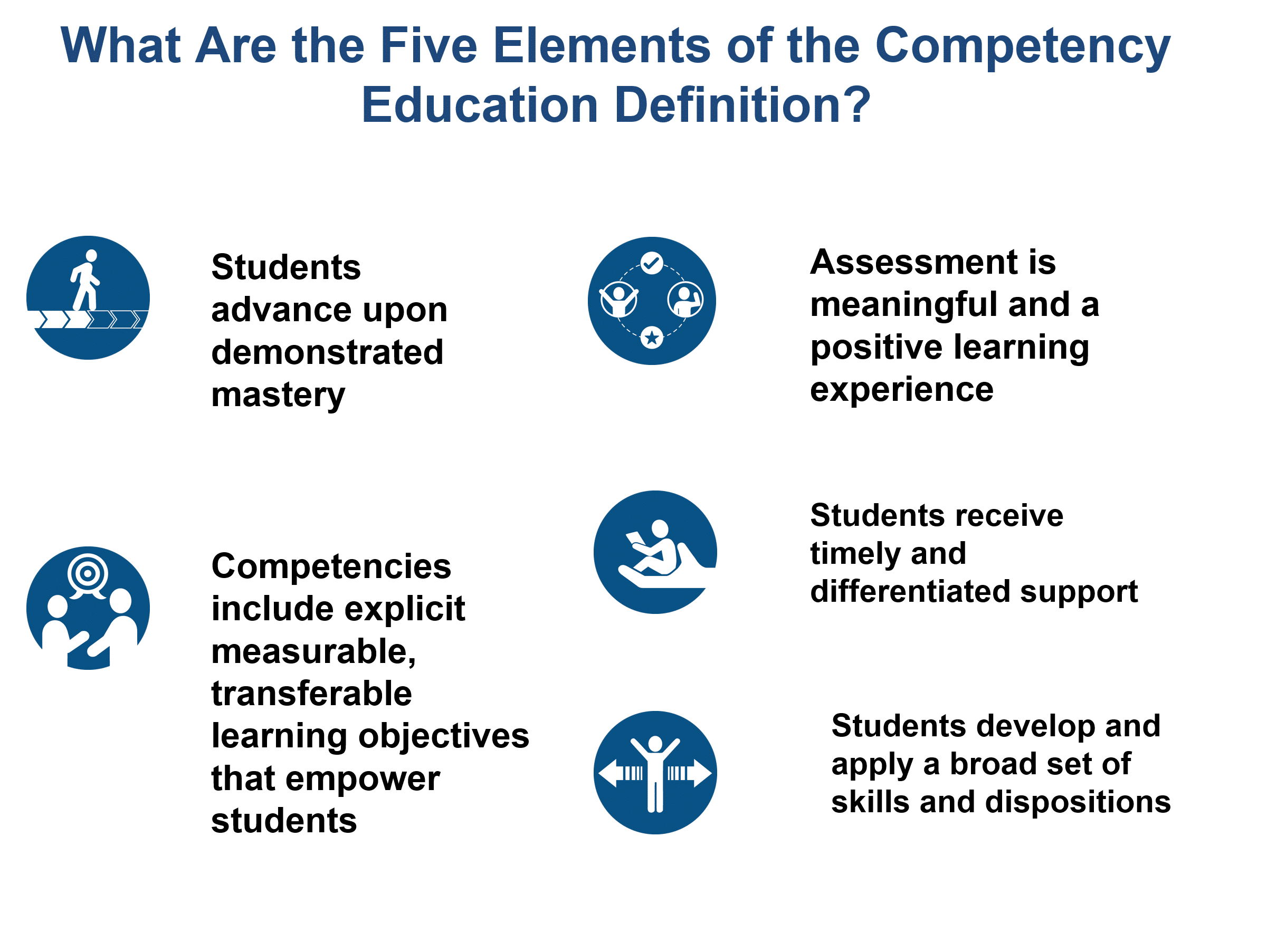 Competency Based Education In The K 12 Space Aurora Institute