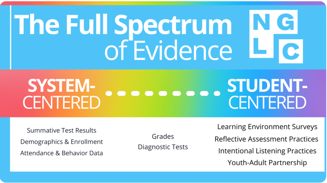 Full Spectrum of Evidence Graphic