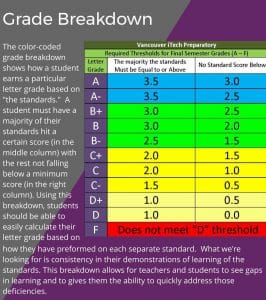 Table showing how grades are determined.