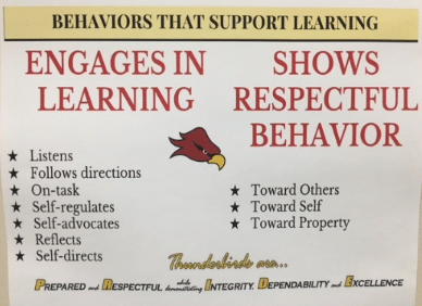 Graphic Showing Two Behaviors That Support Learning