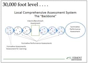 Local assessment system overview