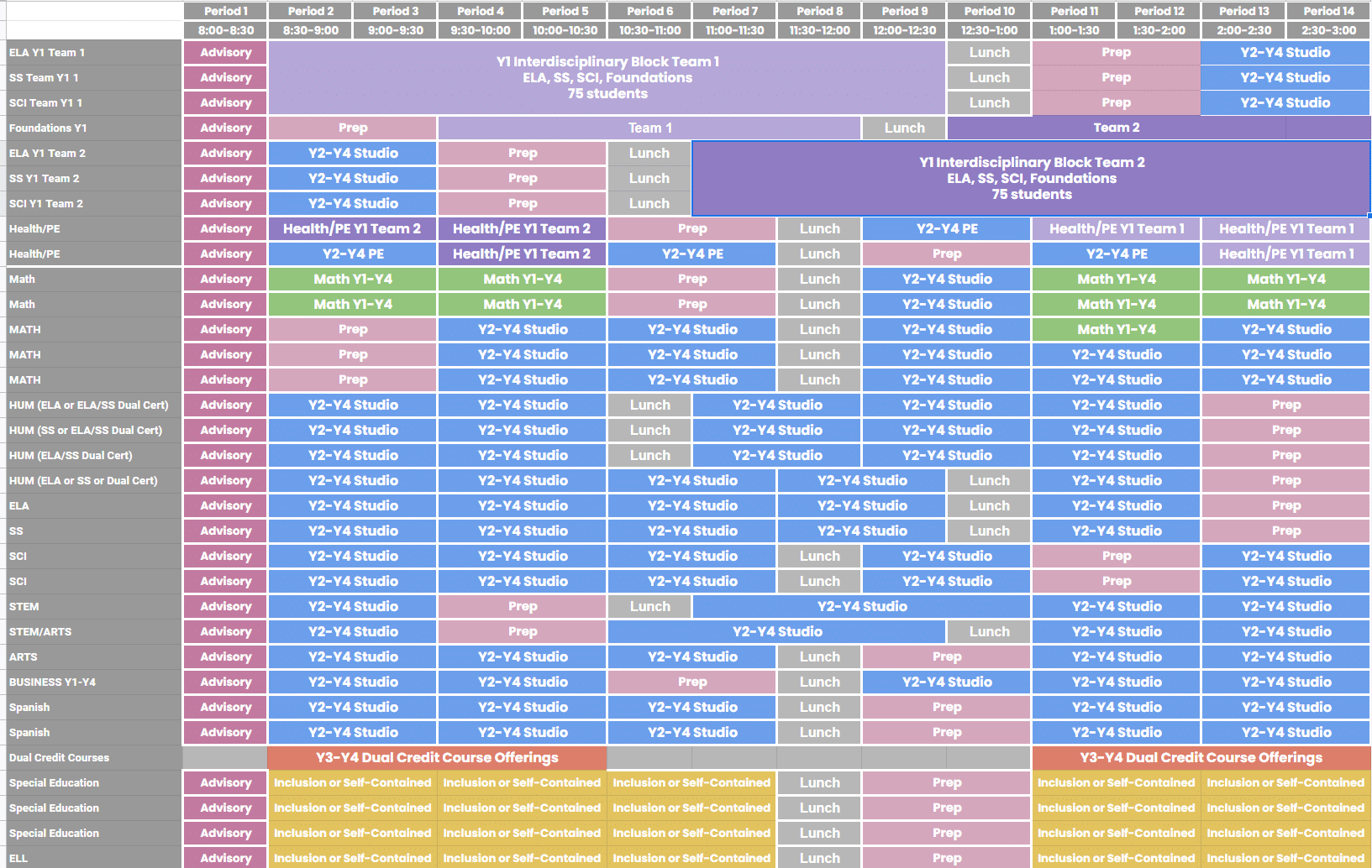 Table Showing High School Scheduling Concept